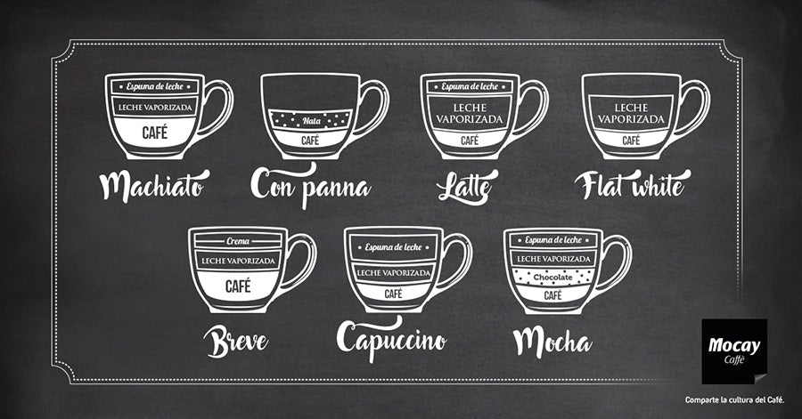 roporciones de leche en diferentes tipos de café. Infografía con proporciones de leche para café latte, capuccino, flat white...